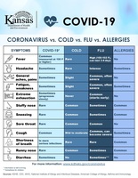 Symptoms